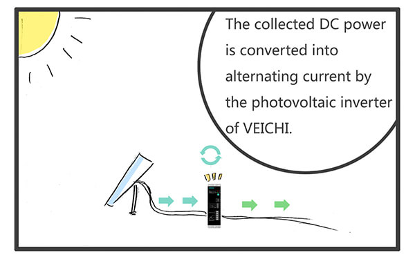 Un cómic sobre el inversor de bomba solar