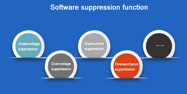 Función de supresión de software